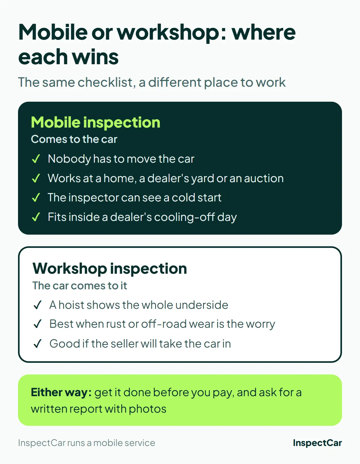 Mobile car inspection vs workshop inspection: where each one comes out ahead, side by side